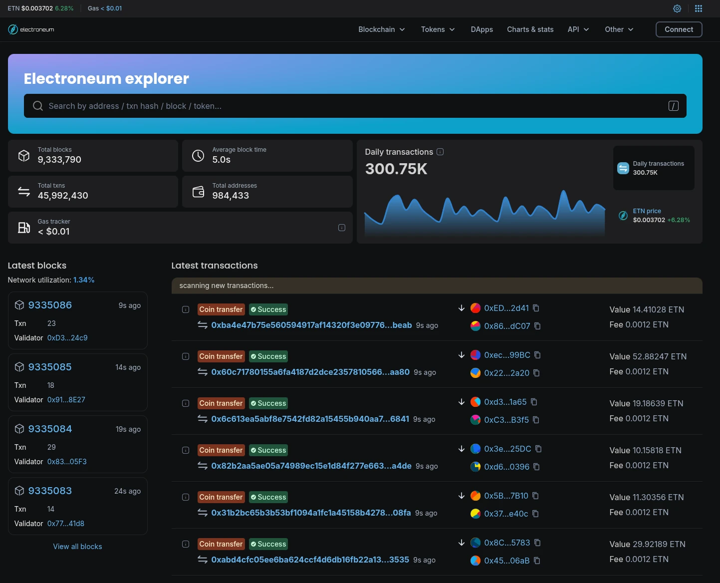 Electroneum Blockchain Explorer